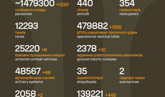 Загальні бойові втрати противника з 24.02.22 по 25.08.26