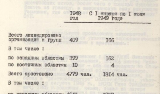 Молодь Наддніпрянщини у боротьбі за незалежність (1948-1949 роки)