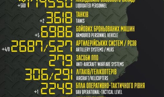 Загальні бойові втрати противника з 24.02.22 по 02.04.23