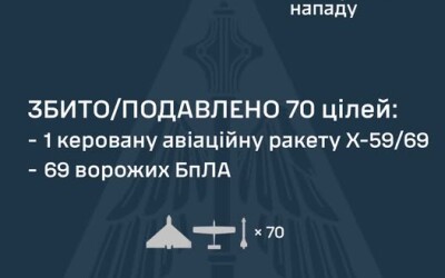 У ніч на 18 липня ворог атакував Україну сімома ракетами та 70-ма шахедами