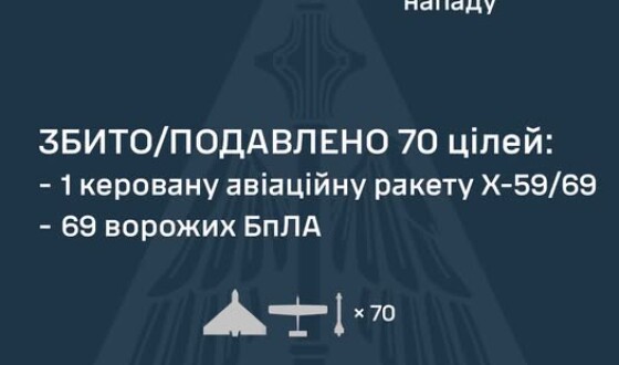 У ніч на 18 липня ворог атакував Україну сімома ракетами та 70-ма шахедами