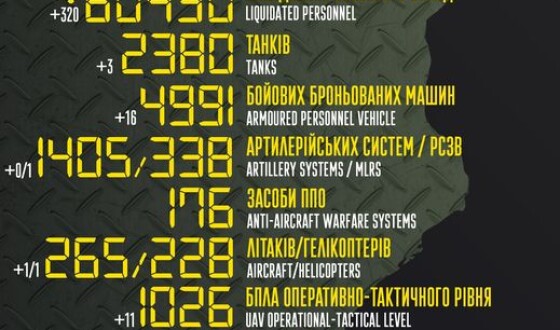 Загальні бойові втрати противника з 24.02 по 03.10