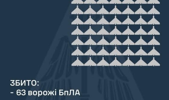 У ніч на 2 березня ворог атакував Україну 79-ма ударними БпЛА типу Shahed