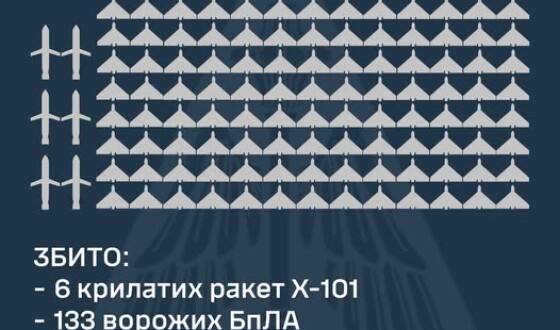 У ніч на 25 лютого ворог атакував 213-ма ударними БпЛА типу Shahed і 7-ма крилатими ракетами Х-101