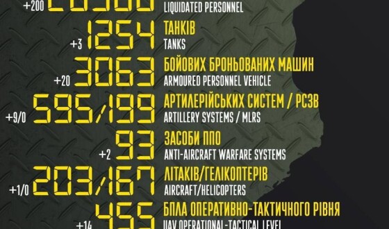 Загальні бойові втрати противника з 24.02 по 19.05
