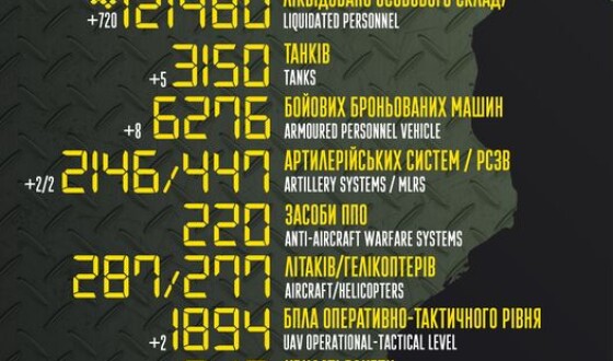Загальні бойові втрати противника з 24.02.22 по 23.01.23