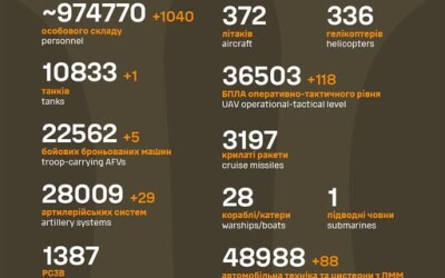 Загальні бойові втрати противника з 24.02.22 по 19.05.25