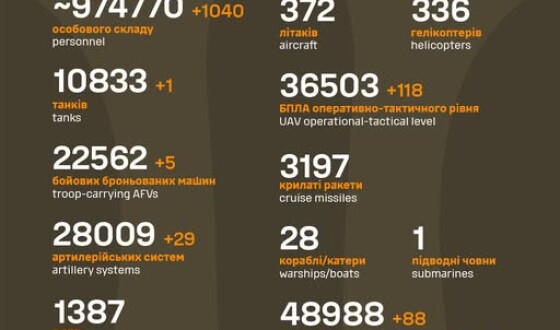 Загальні бойові втрати противника з 24.02.22 по 19.05.25