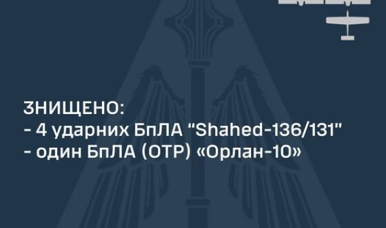 Опівночі ППО України знищило чотири &#8220;Шахеди&#8221; і один &#8220;Орлан&#8221;