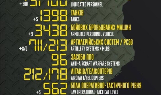 Загальні бойові втрати противника з 24.02 по 09.06