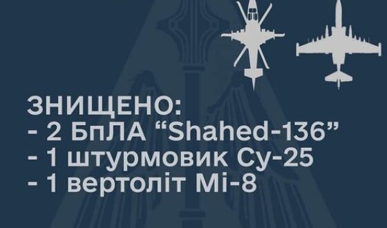 Успіхи повітряного командування &#8220;Південь&#8221; за неділю 25 вересня