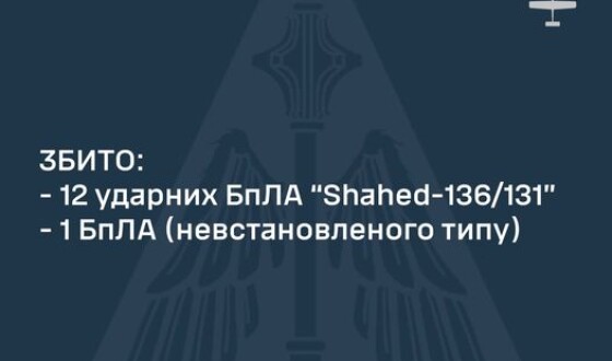 Вночі ППО збивала все, крім ракет