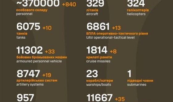 Загальні бойові втрати противника з 24.02.22 по 14.01.24