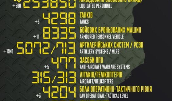 Загальні бойові втрати противника з 24.02.22 по 13.08.23