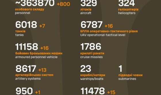 Загальні бойові втрати противника з 24.02.22 по 06.01.24