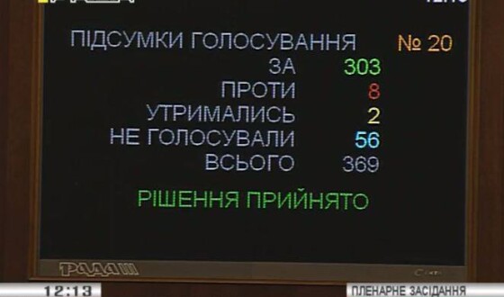 Порошенко втішився результатами голосування про позаблоковий статус