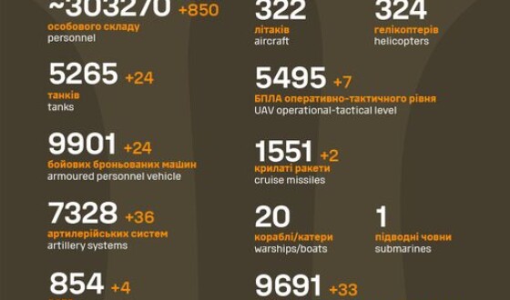 Загальні бойові втрати противника з 24.02.22 по 03.11.23