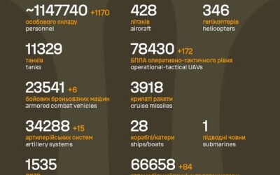 Загальні бойові втрати противника з 24.02.22 по 06.11.25