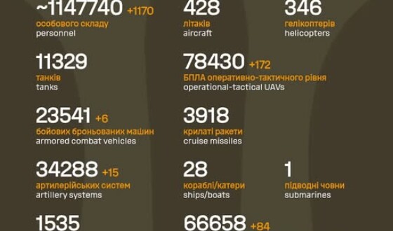 Загальні бойові втрати противника з 24.02.22 по 06.11.25