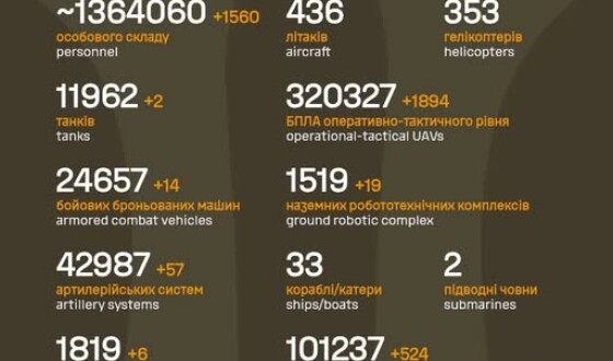Загальні бойові втрати противника з 24.02.22 по 31.05.26