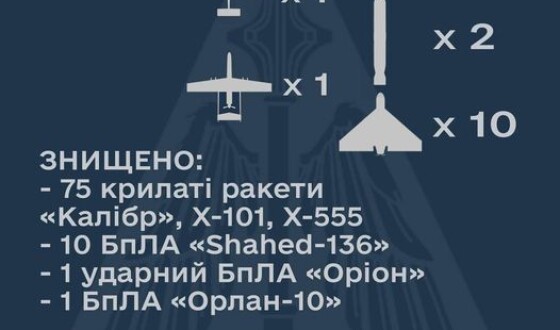 Уточнена інформація про вчорашній російський ракетний наліт
