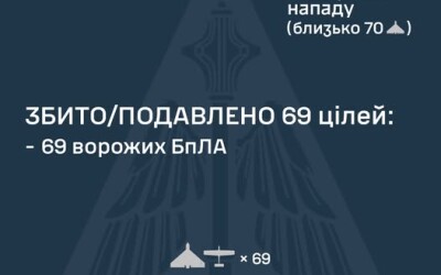 У ніч на 8 лютого ворог атакував Україну 101 ударним БпЛА типу Shahed