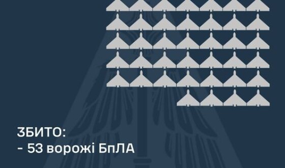 У ніч на 16 листопада ППО збила 53 шахеди