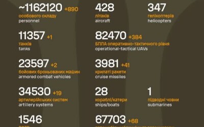 Загальні бойові втрати противника з 24.02.22 по 20.11.25