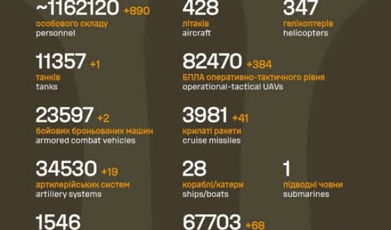 Загальні бойові втрати противника з 24.02.22 по 20.11.25