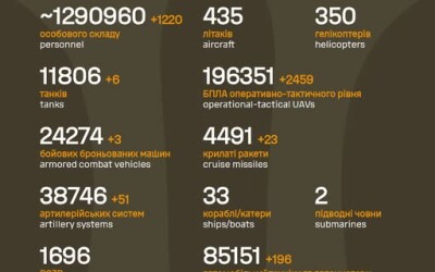 Загальні бойові втрати противника з 24.02.22 по 25.03.26