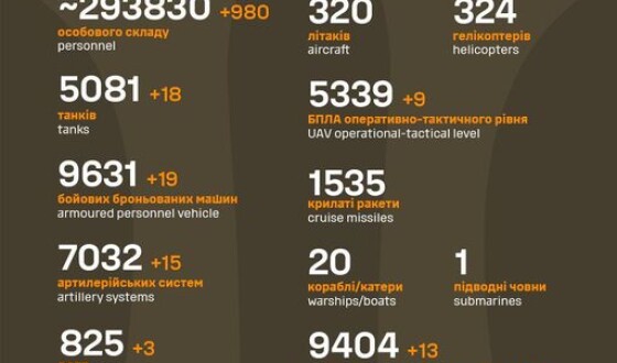 Загальні бойові втрати противника з 24.02.22 по 22.10.23