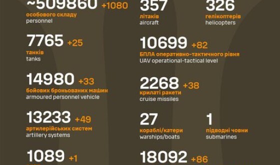 Загальні бойові втрати противника з 24.02.22 по 02.06.24