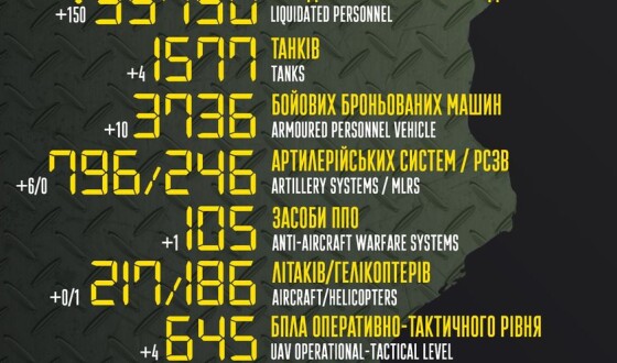 Загальні бойові втрати противника з 24.02 по 01.07