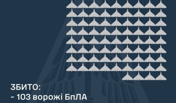 У ніч на 18 лютого ворог атакував Україну 176-ма ударними БпЛА типу Shahed