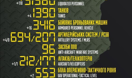 Загальні бойові втрати противника з 24.02 по 07.06