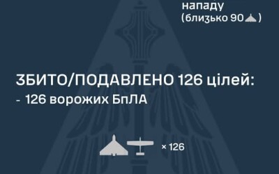 У ніч на 19 січня ворог атакував Україну 145 ударними БпЛА типу Shahed