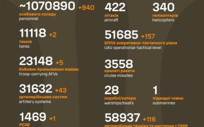 Загальні бойові втрати противника з 24.02.22 по 18.08.25