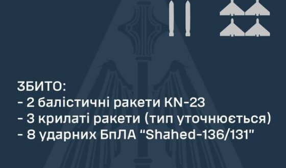 Сьогодні вночі 18 серпня #ППО збивала і #шахеди і #ракети