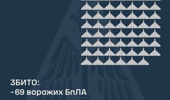 У ніч на 4 травня ворог атакував Україну 165-ма ударними БпЛА