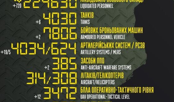 Загальні бойові втрати противника з 24.02.22 по 25.06.23