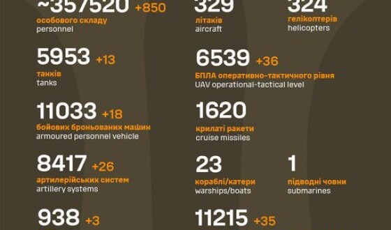 Загальні бойові втрати противника з 24.02.22 по 28.12.23