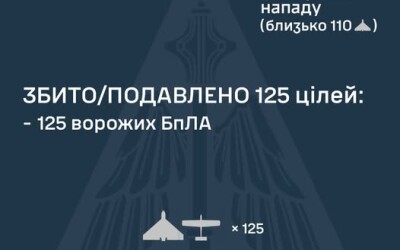 У ніч на 11 січня ворог атакував Україну 154 ударними БпЛА типу Shahed