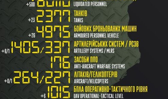 Загальні бойові втрати противника з 24.02 по 02.10