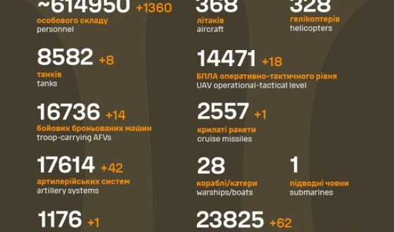 Загальні бойові втрати противника з 24.02.22 по 31.08.24