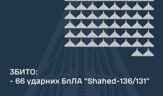 У ніч на 24 вересня ППО збила 66 шахедів