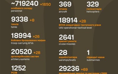 Загальні бойові втрати противника з 24.02.22 по 16.11.24