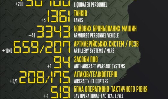 Загальні бойові втрати противника з 24.02 по 01.06