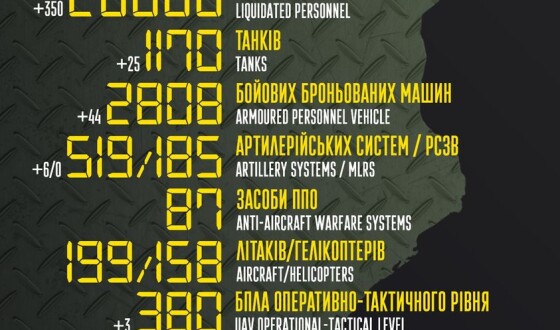 Загальні бойові втрати противника з 24.02 по 10.05