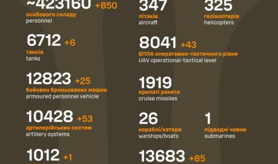 Загальні бойові втрати противника з 24.02.22 по 09.03.24