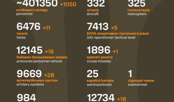 Загальні бойові втрати противника з 24.02.22 по 17.02.24